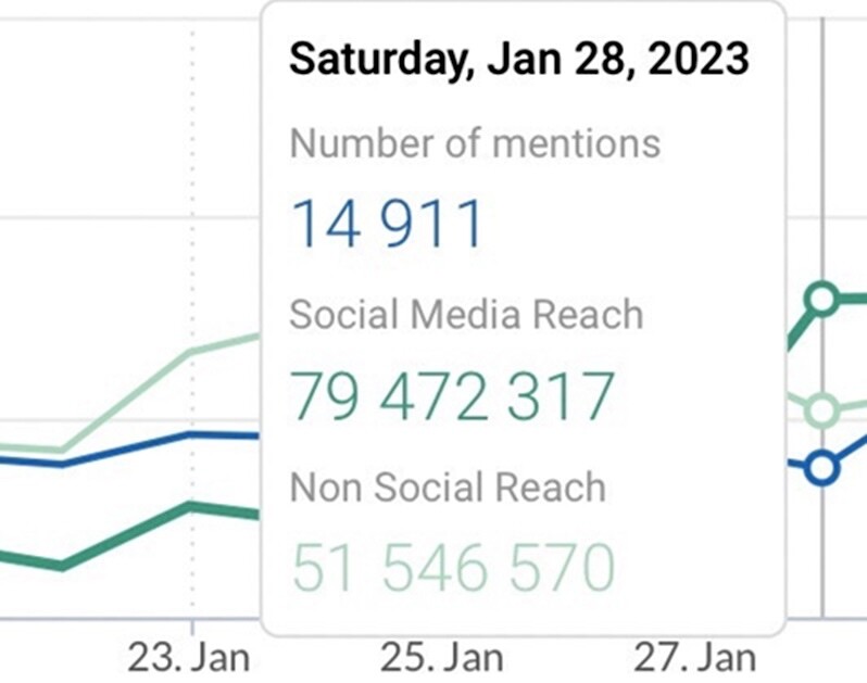Attached media