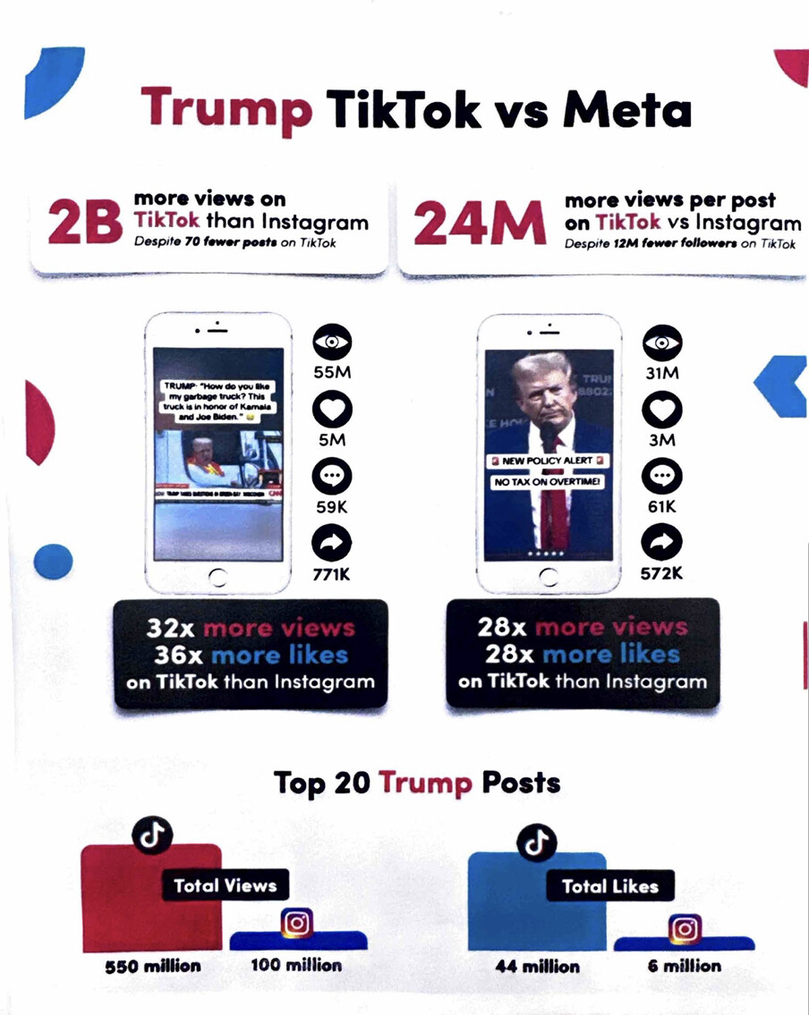 Attached media